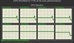 OnePlus10 Pro sustained test cpu throttling pro gamer mode
