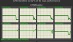 OnePlus10 Pro sustained test cpu throttling pro gamer mode