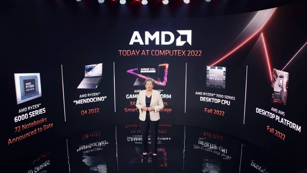 An image showing off all the products AMD announced at Computex 2022