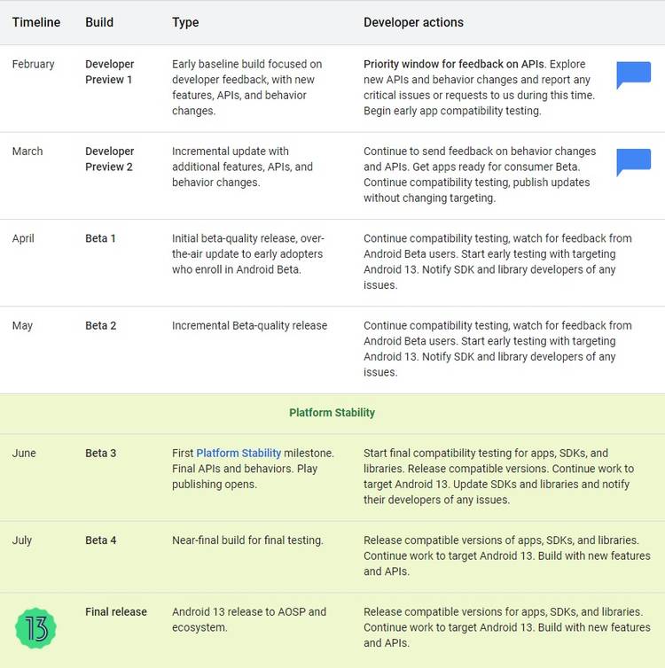 Android 13 Tiramisu Developer Preview Program timeline