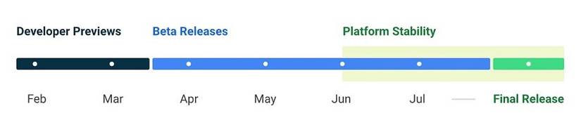 Android 13 release timeline
