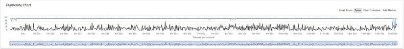 Black Shark 5 Pro Simpsons Hit and Run Framerate graph