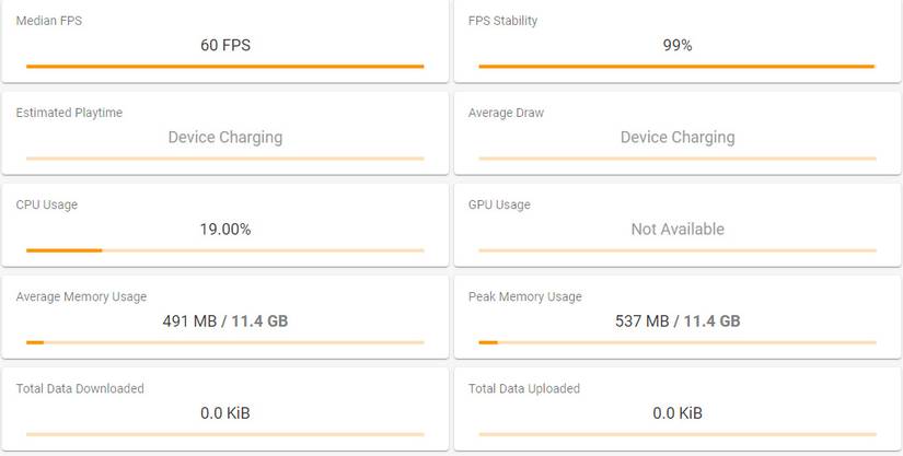 Black Shark 5 Pro performance metrics