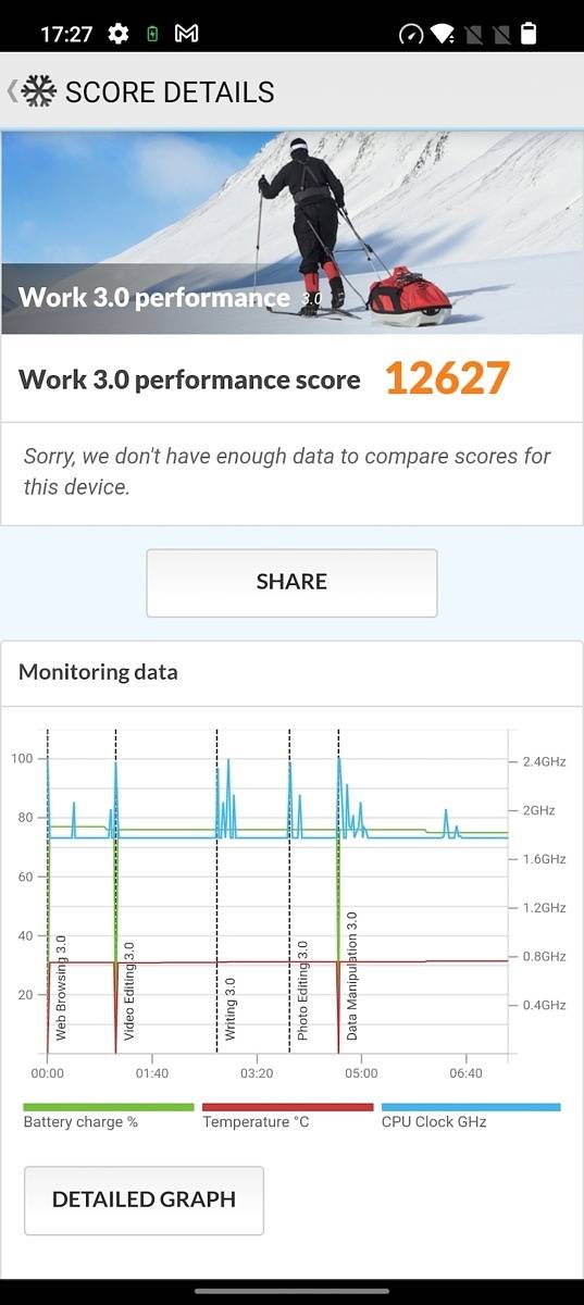 OnePlus 10R PC Mark results
