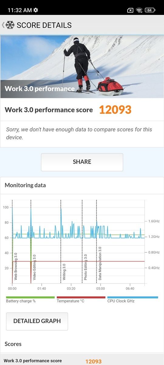 Xiaomi 12 Lite PCMark score
