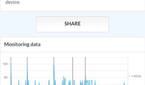 Xiaomi 12 Lite PCMark score