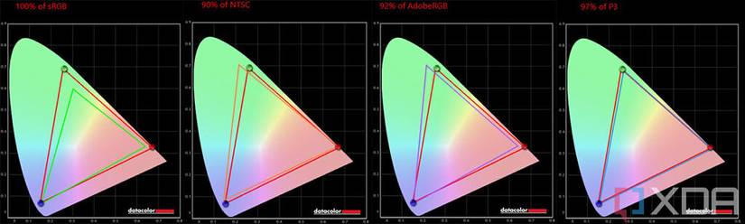 Alienware x15 display test