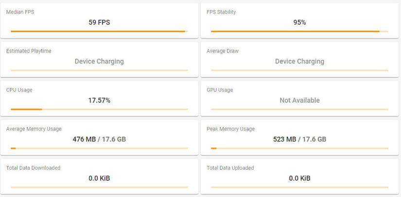 Asus ROG Phone 6 Pro Simpsons Hit &amp; Run Stats