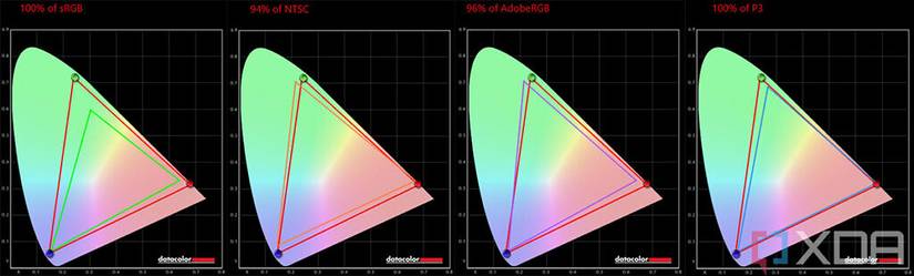 HP Pavilion Plus Display Test