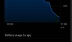 honor 70 battery life