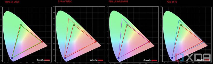 Lenovo ThinkPad X13s display test