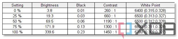Lenovo ThinkPad X13s display test