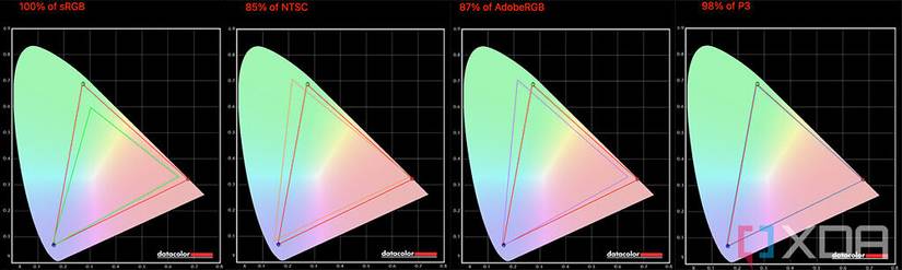 MacBook Air display test