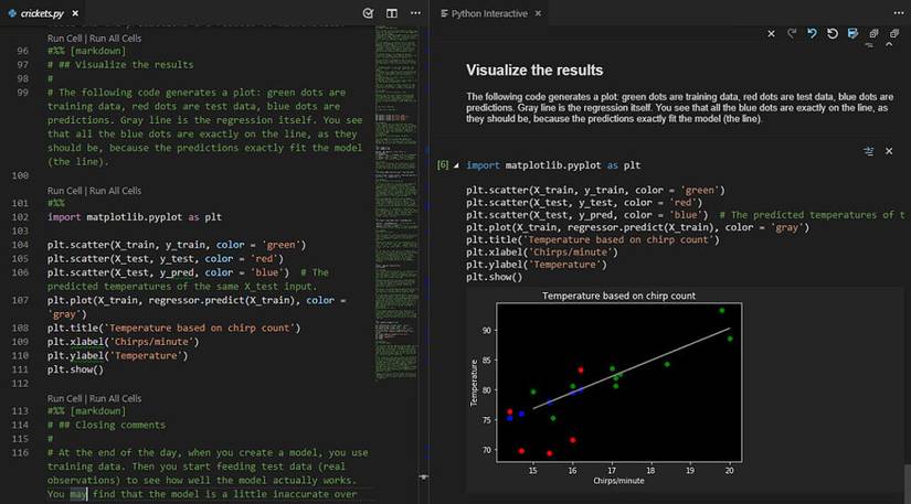 How to install Python on Windows, Linux, and macOS