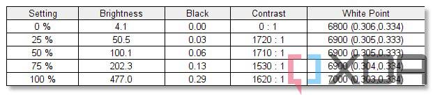 Lenovo ThinkPad X1 Nano Gen 2 Display Test