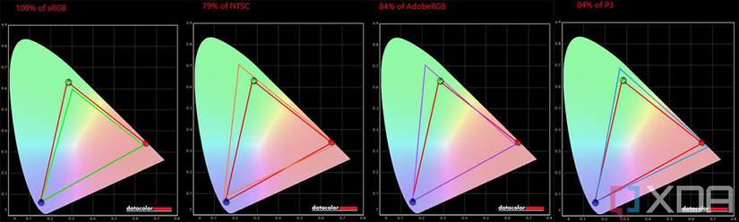 Lenovo ThinkPad Z13 display test