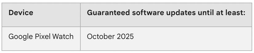 Google Pixel Watch software update commitment.