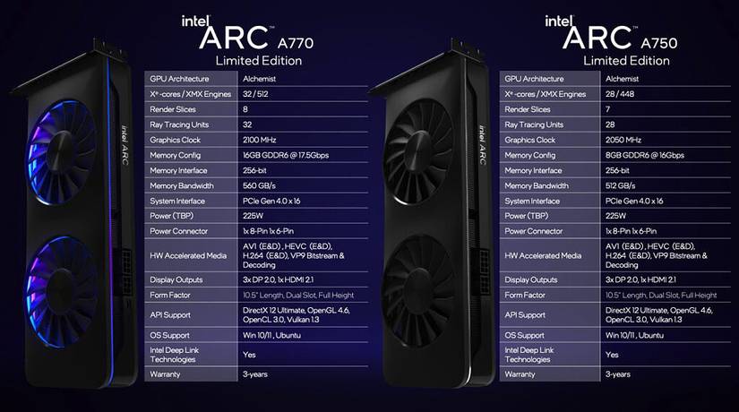 Intel's Arc A750 GPU is a beacon for budget PC gamers Intel's Arc A750 GPU is a beacon for budget PC gamers