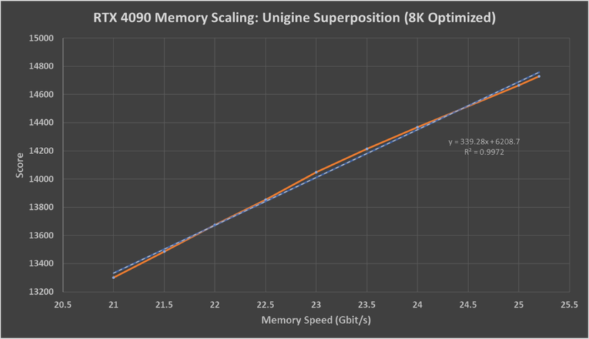 Unigine Superposition