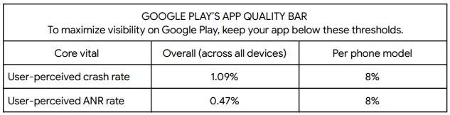 Here's how Google plans to improve the Play Store for app developers