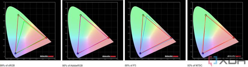 Lenovo ThinkPad X1 Extreme color coverage