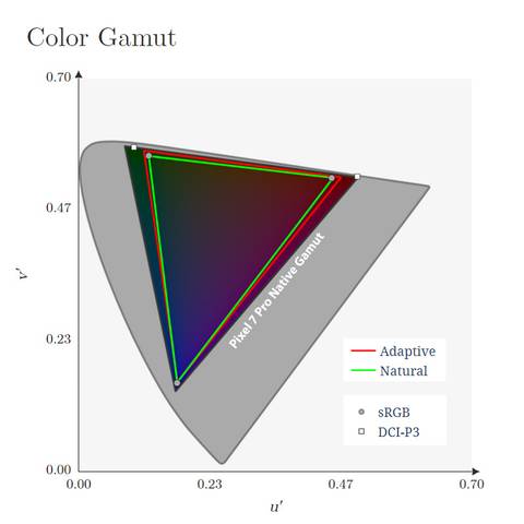 p7p_gamut-1