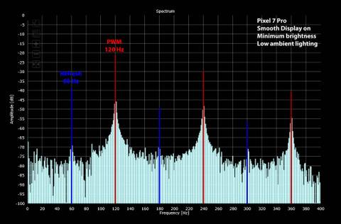 p7p_spectrum_smoothdisplay_lowlight_idle-1