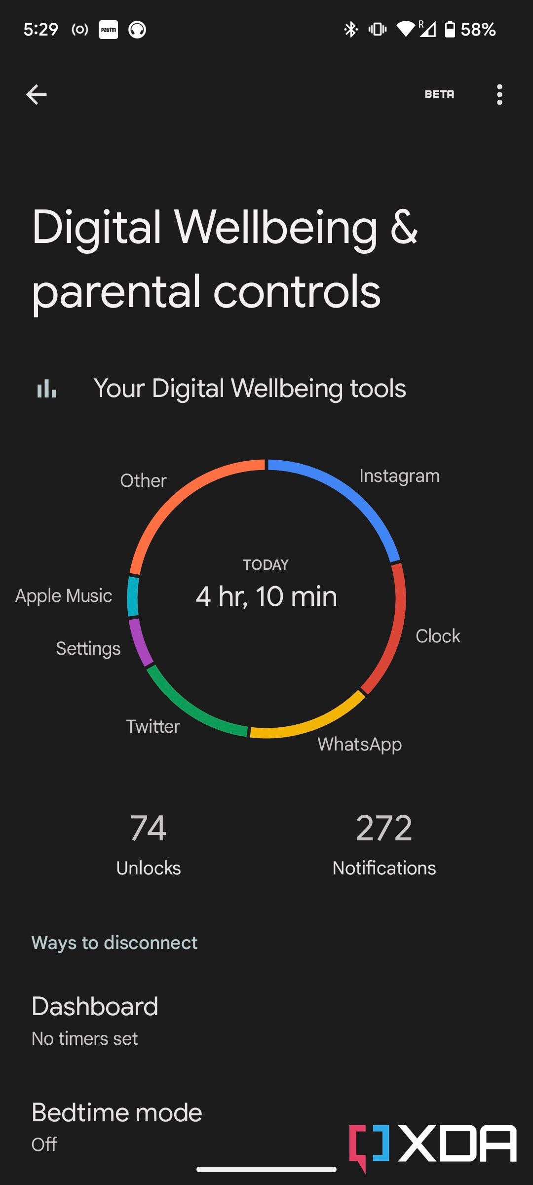 Digital wellbeing page in Android 13
