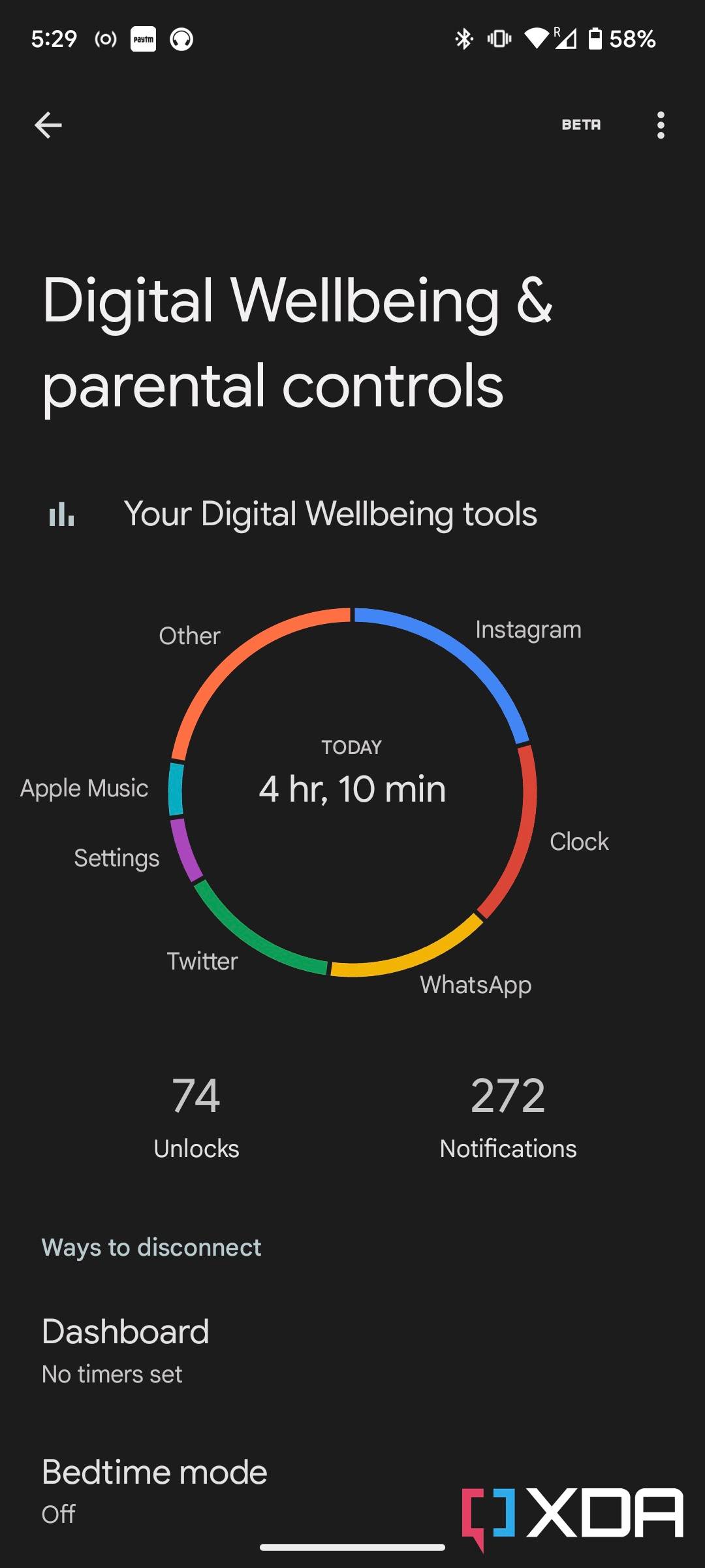 Digital wellbeing page in Android 13