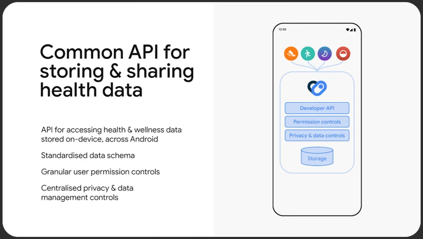 Api Health Screen What is Health Connect: How Google combines fitness data from Samsung ...