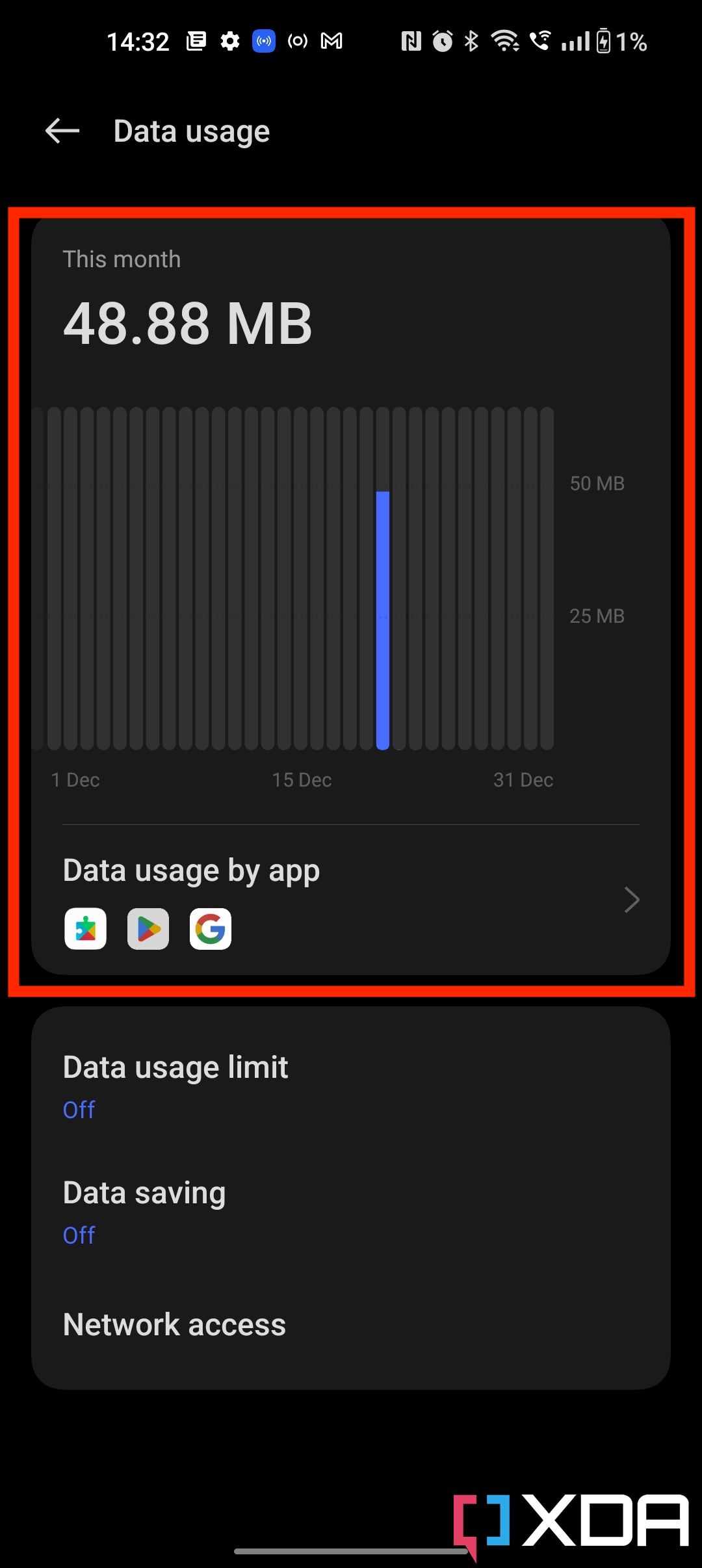 How to check mobile data usage on Android