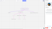 Google Meet whiteboard6-1