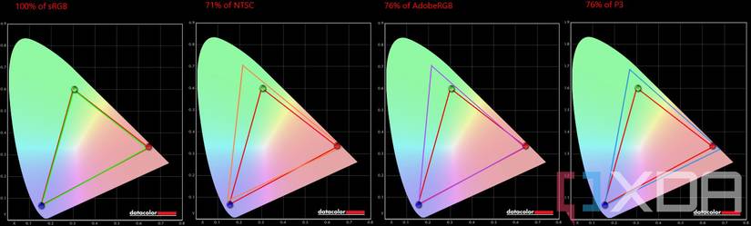 HP Elite 840 G9 display test
