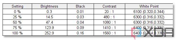 HP Elite 840 G9 display test