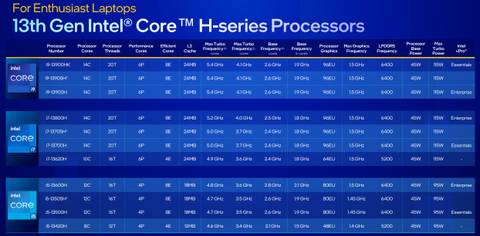 Intel 13th-gen H