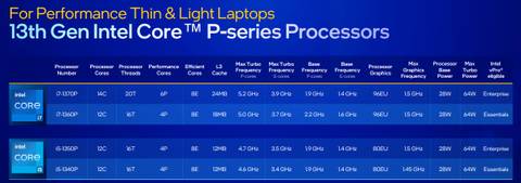 Intel 13th-gen P