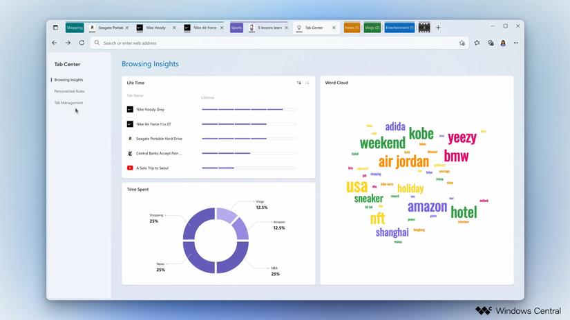 Screenshot of Microsoft Edge showing the Tab Activity Center with insights on the user's tab history