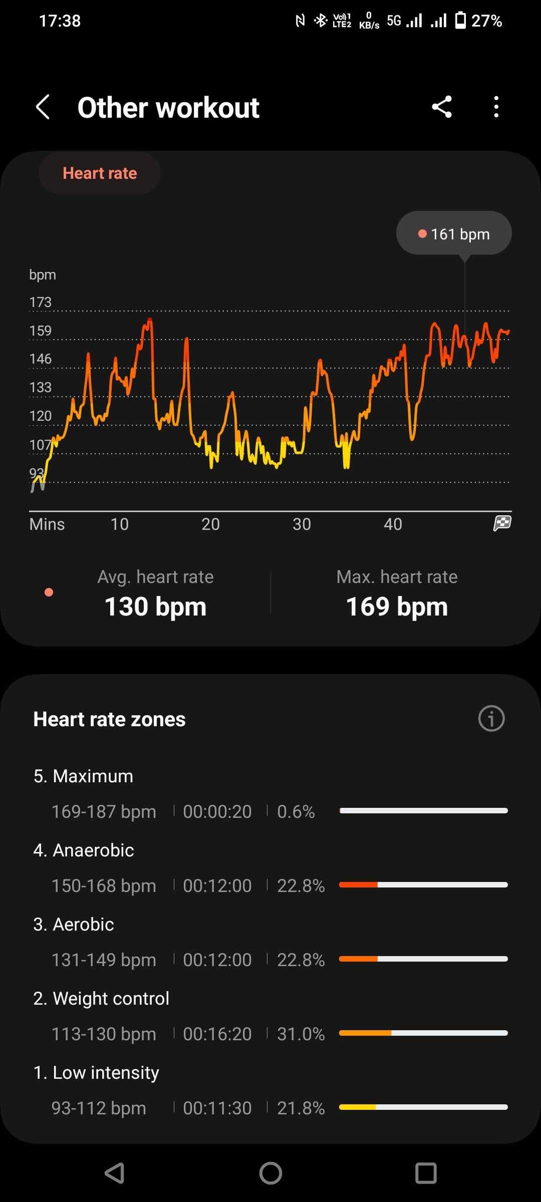 Samsung Health2