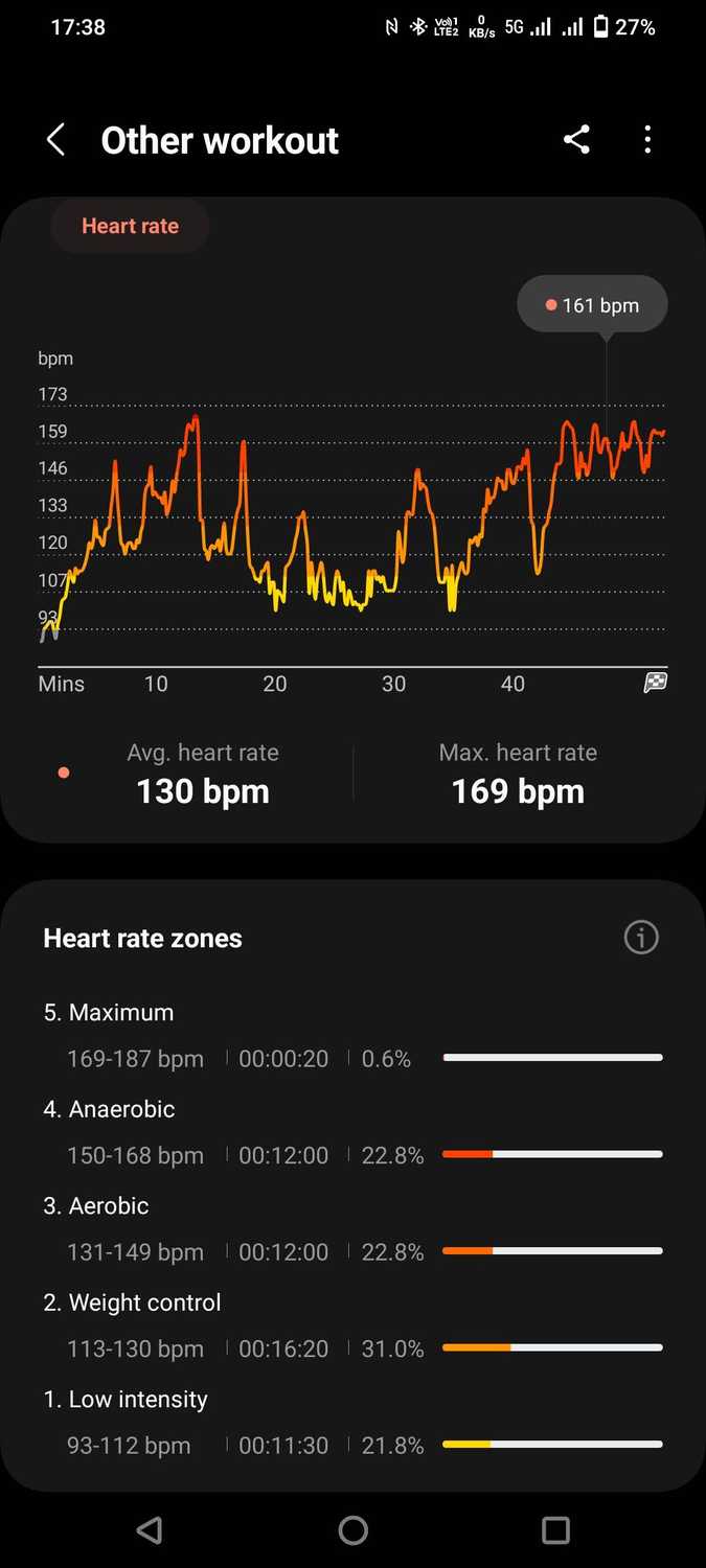 Samsung Health: Everything you need to know - Main Image