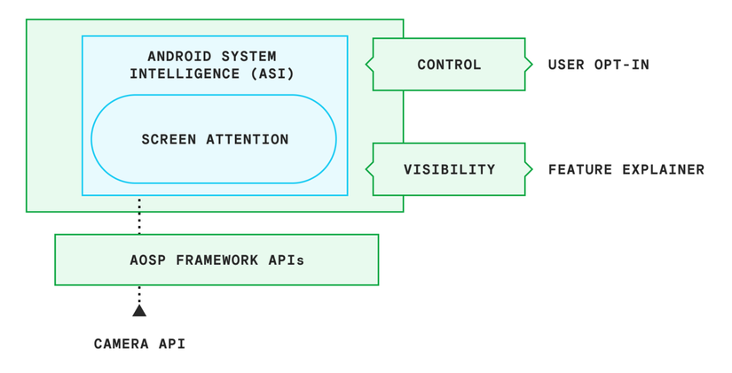 screen-attention-pcc
