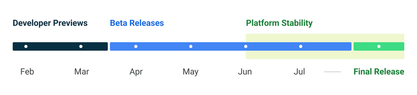android-14-release-timeline