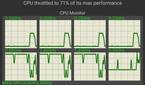 Asus-ROG-Phone-6D-Ultimate-CPU-Throttling-Test-Watermarked-1