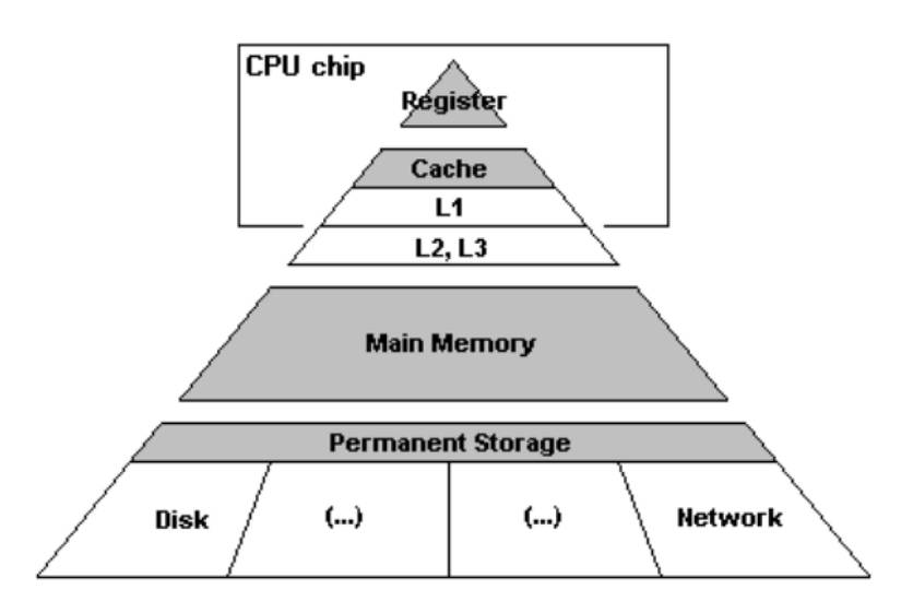 What is RAM?