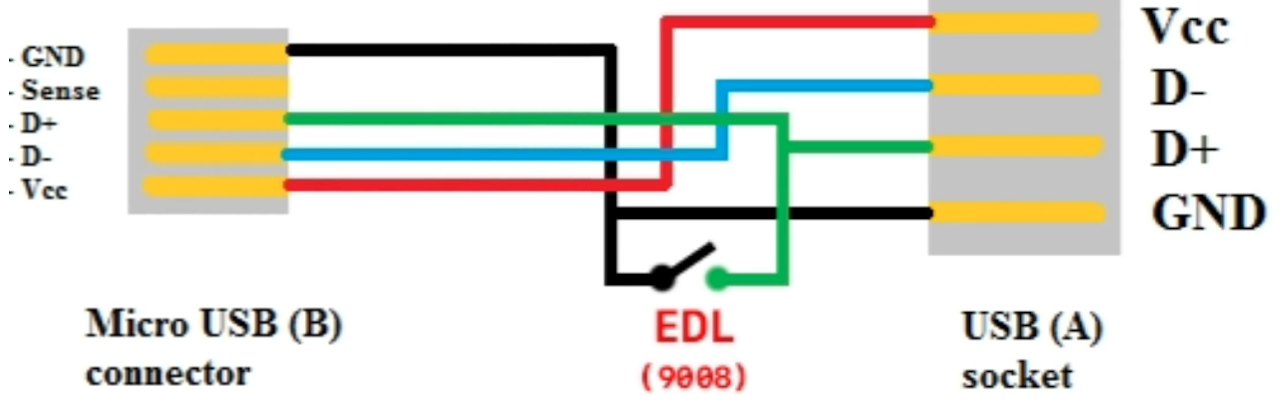 How to unbrick your Nothing Phone 1 using EDL flashing