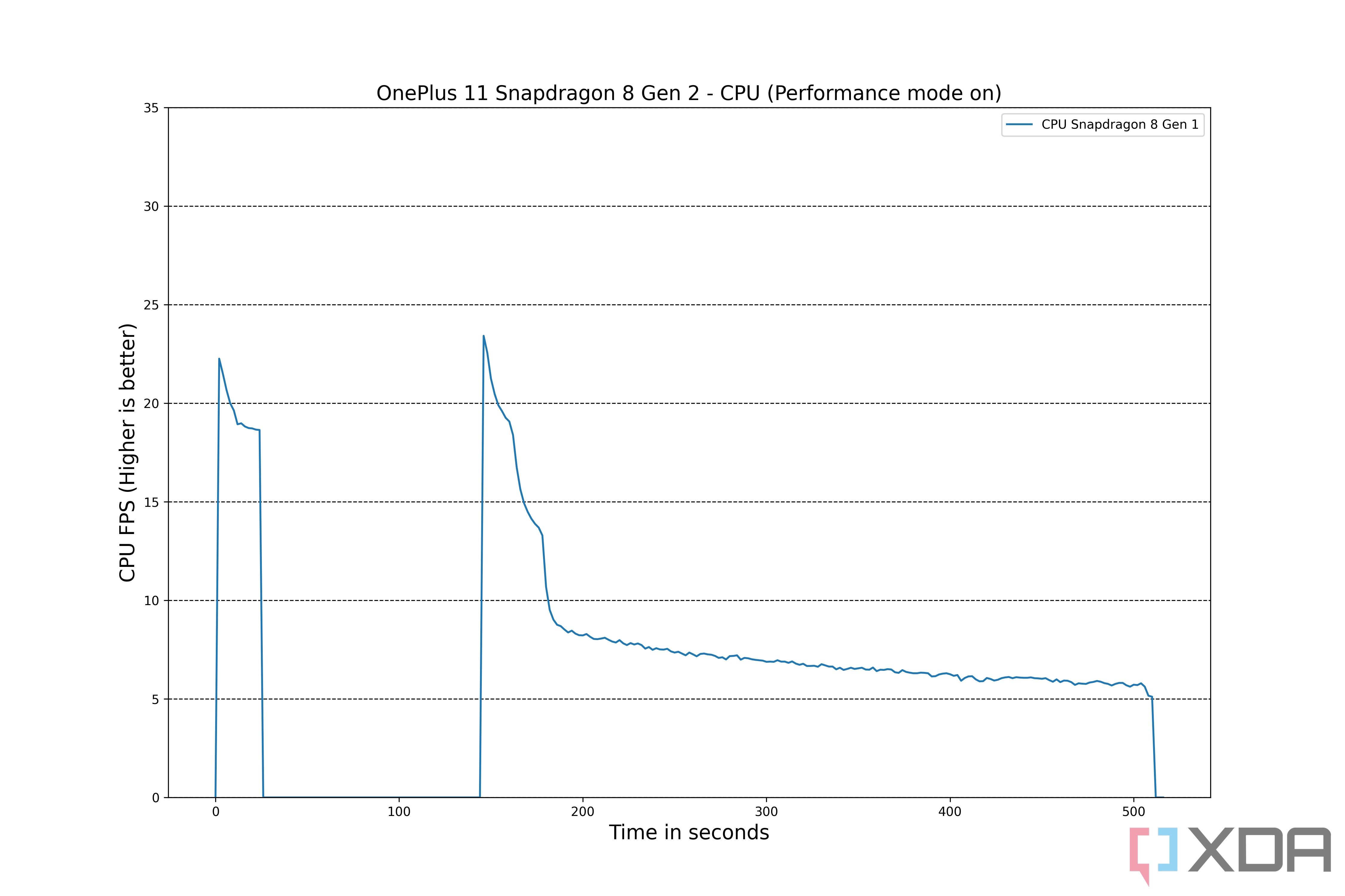 OnePlus-11-BB-CPU
