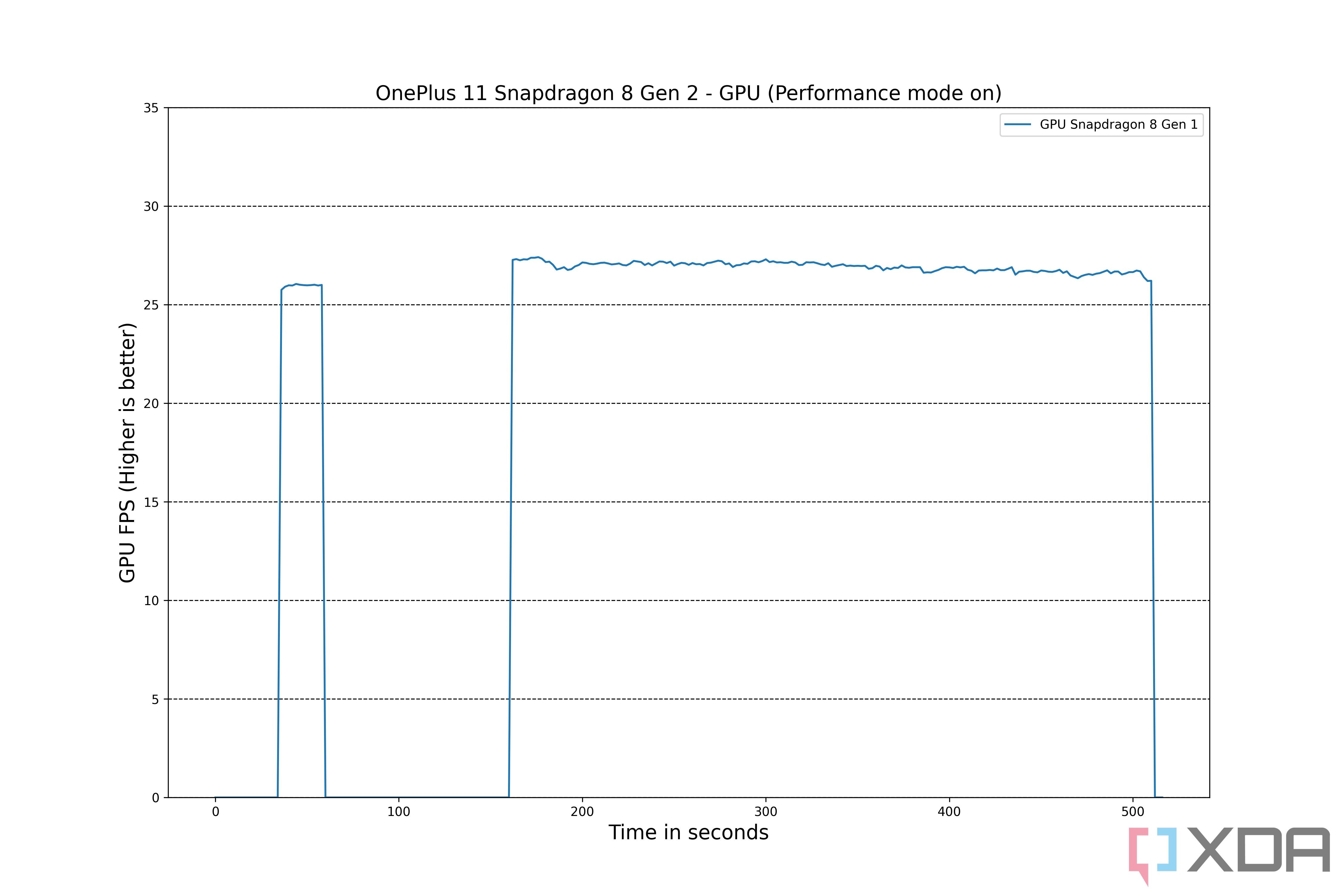 OnePlus-11-BB-GPU