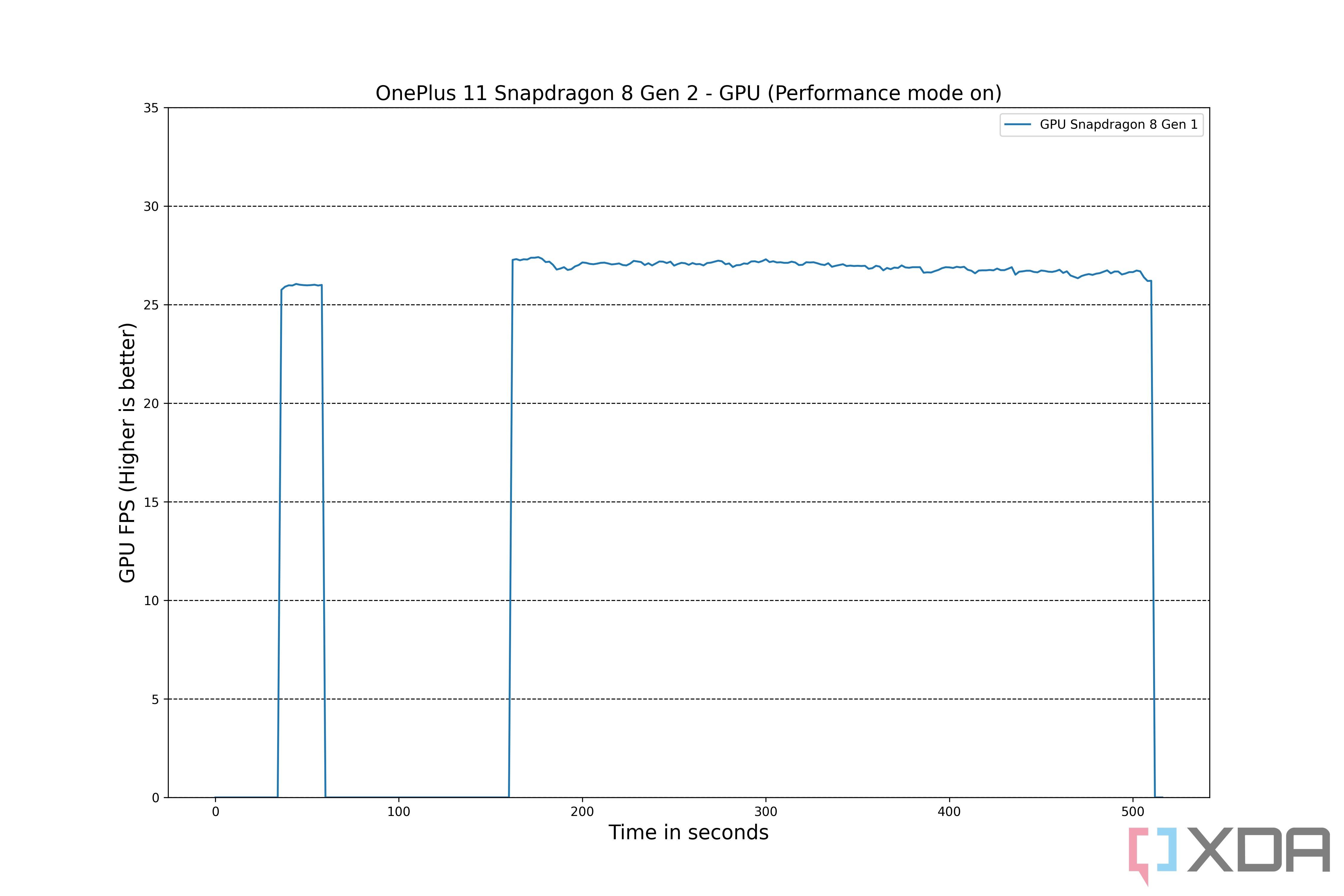 OnePlus-11-BB-GPU