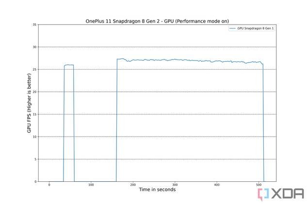OnePlus-11-BB-GPU