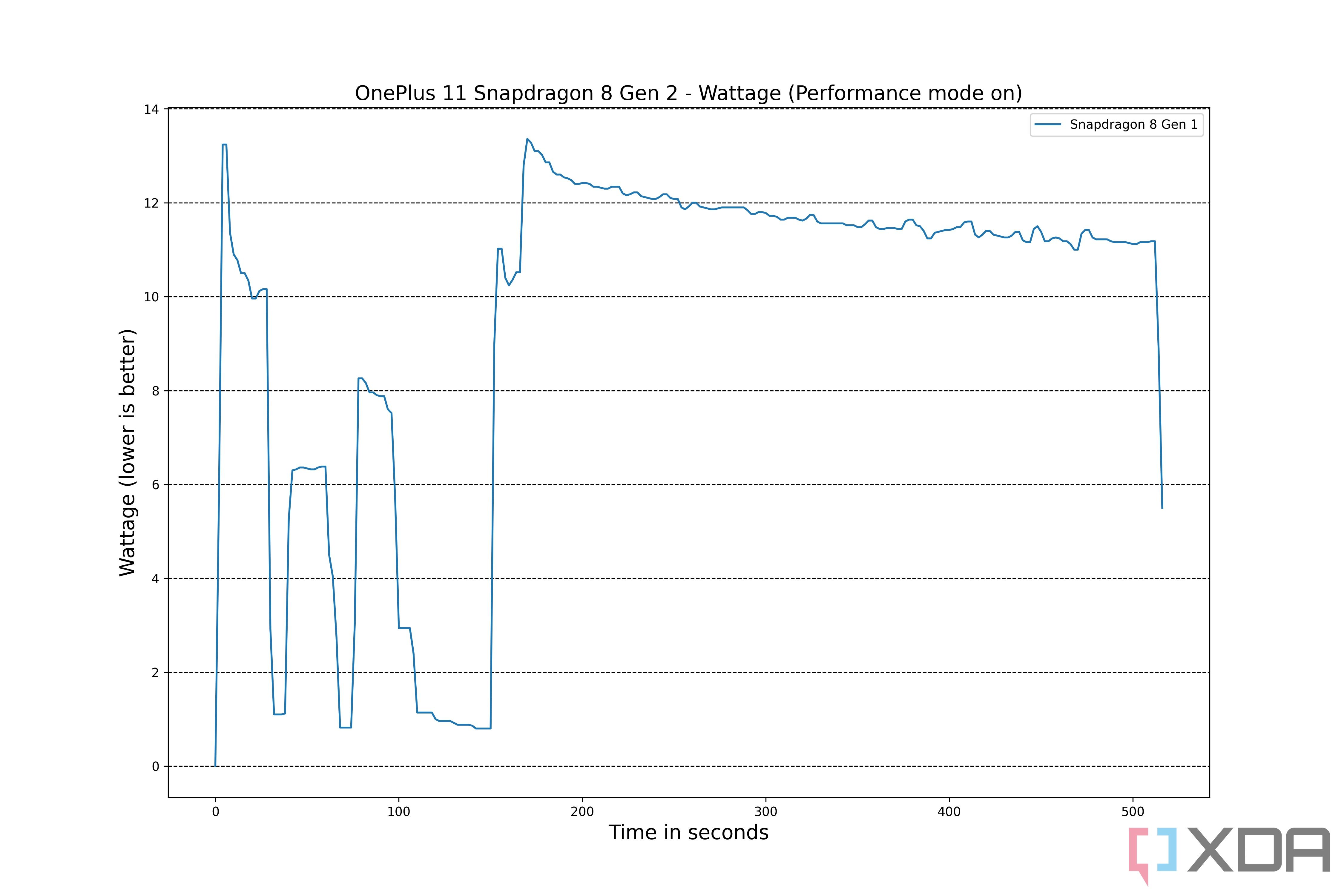 OnePlus-11-BB-Wattage