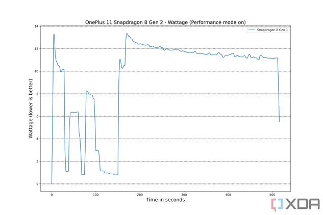OnePlus-11-BB-Wattage